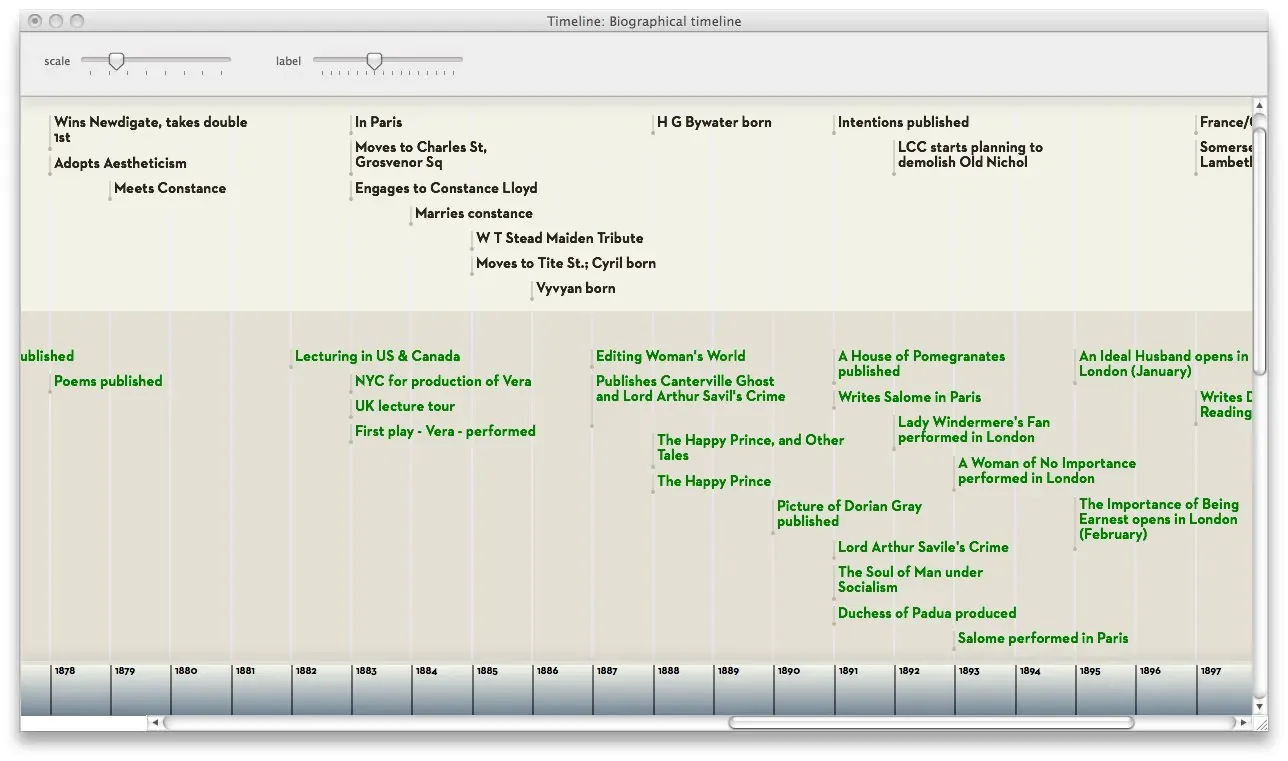 A Tinderbox timeline of Oscar Wilde from 1878 to 1897, with biographical notes above the years and publications in green below.
