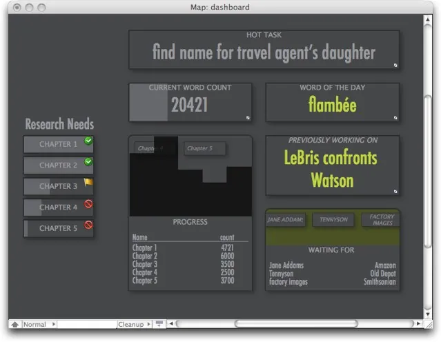 A Tinderbox dashboard map titled find name for travel agent's daughter, with chapter status, a word count of 20421, and a progress table.
